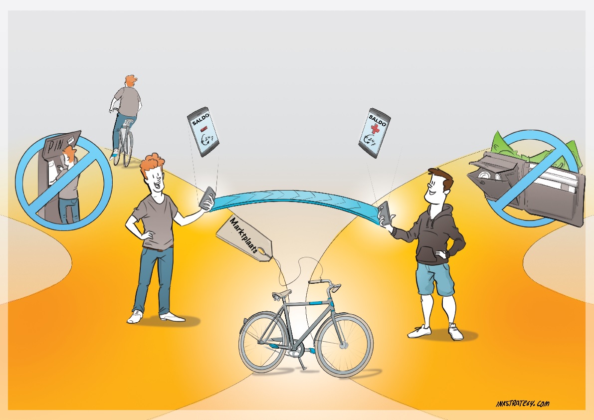 Cartoon van twee Marktplaats-gebruikers die een fiets verkopen en kopen via directe mobiele overschrijving, zonder pin of contant geld.
