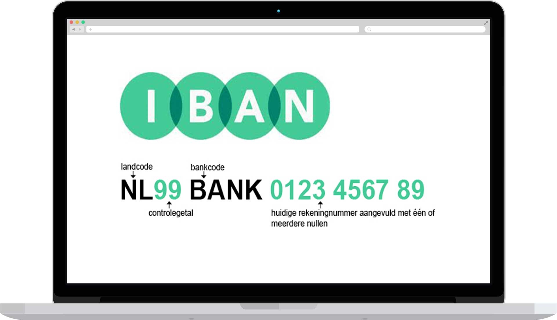 Illustratie op laptopscherm legt de opbouw van een IBAN uit met voorbeeld NL99 BANK 0123 4567 89.