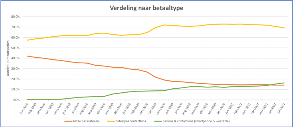 Pasloos pinnen 2019-2021