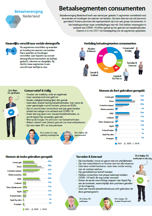 Infographic showing five consumer payment segments in 2021