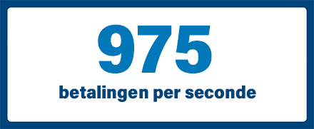 Chart showing a peak of 975 card transactions per second before Christmas 2019