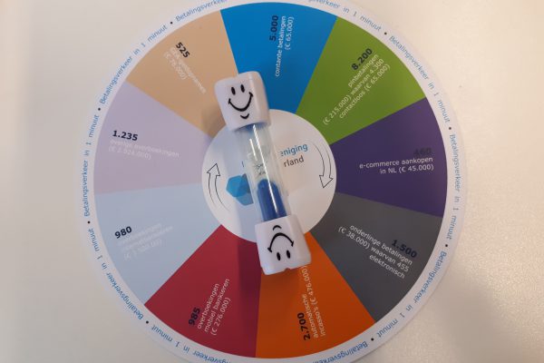 One-minute payments game with a sand timer on a wheel of Dutch payments statistics.