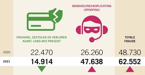 NVB infographic on payment fraud losses in 2021.