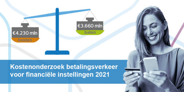 Infographic showing €4.23 billion in costs and €3.66 billion in benefits for financial institutions’ payments in 2021, beside a woman using a payment card and smartphone.