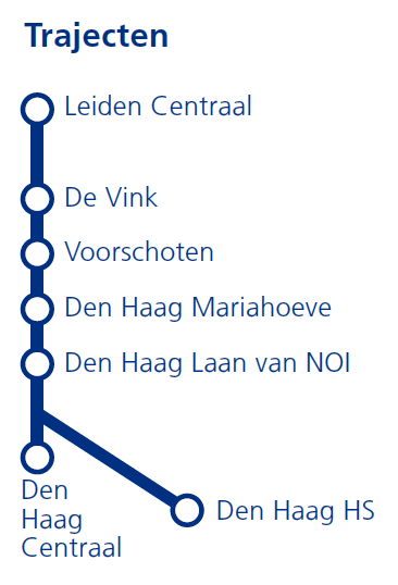 Route diagram for the contactless payment card trial between Leiden Centraal and Den Haag Centraal or Den Haag HS, via De Vink, Voorschoten, Den Haag Mariahoeve and Den Haag Laan van NOI.