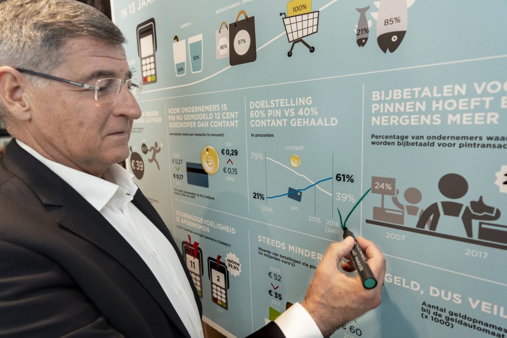 Jacques Parson, chair of the Foundation for the Promotion of Efficient Payments, uses a marker to tick off the 61 per cent debit card payment target on a large infographic.